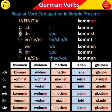 German Verbs Tables Brokeasshome Com