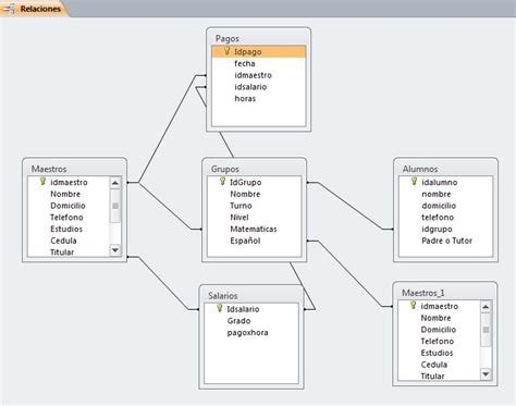 Microsoft Access Tablas Para La Base De Datos Escuela Y Su Estructura