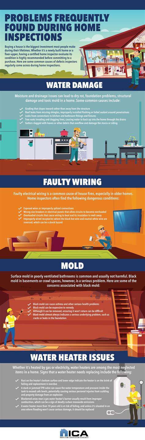 Problems Frequently Found During Home Inspections Infographic Home