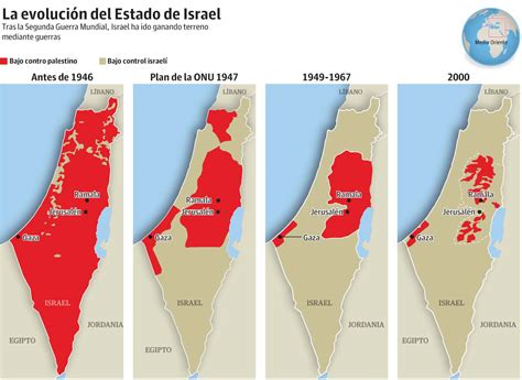 O conflito entre israel e palestina sempre gera dúvidas, não é mesmo? Los kibutz y la construcción del Estado de Israel - El ...