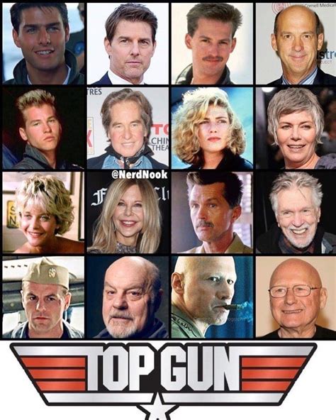 The Cast Of Top Gun Then And Now The 80s Ruled Riset