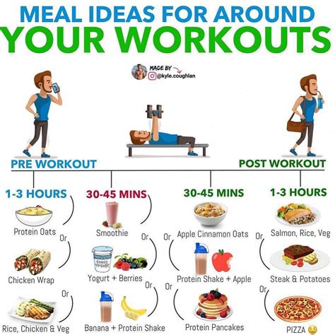 Pin By M Wyc On Meal Plan In Post Workout Food Post Workout