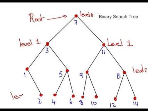 Check spelling or type a new query. Binary Search Tree - Terminology (Discrete Maths) - YouTube