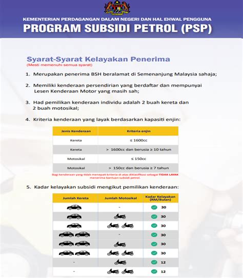 Passport index curates, sorts and ranks the world's passports. Jom Semak Samada Korang Layak Terima Subsidi Petrol RON95 ...