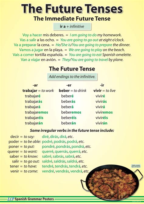 Spanish Grammar Posters CD only - LCP