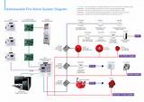 Pictures of Riser Diagram Fire Alarm System