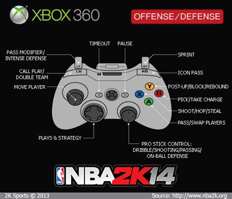 Nba 2k14 Xbox 360 Gamepad Controls And Diagram ~ Blog Anargya Widyatama