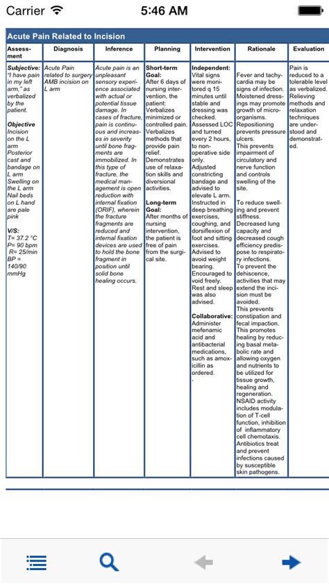 ⛔ Cad Care Plan Nursing Care Plan For Coronary Artery Disease 2019 02 15