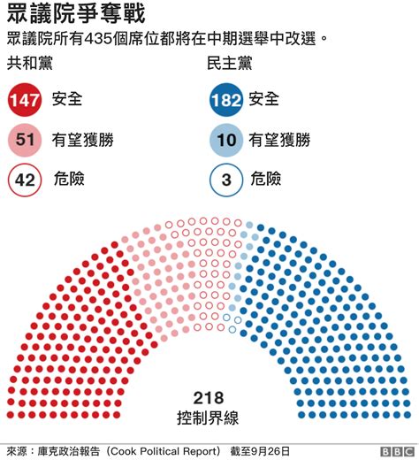 請選擇類別： 全部 參觀交通問題 圖像授權問題 網頁瀏覽問題 加入故宮問題 網路會員問題 諮詢服務問題 教育活動問題 餐飲購物問題 品牌授權問題 遺失物品問題. 今年美國「期中選舉」選什麼？有何重大影響？BBC指南告訴你-風傳媒