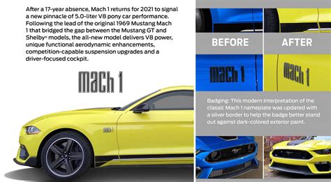 2021 Mustang Mach 1 Gets Final Styling Changes Before Production 2015
