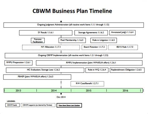 9 Business Timeline Samples Sample Templates