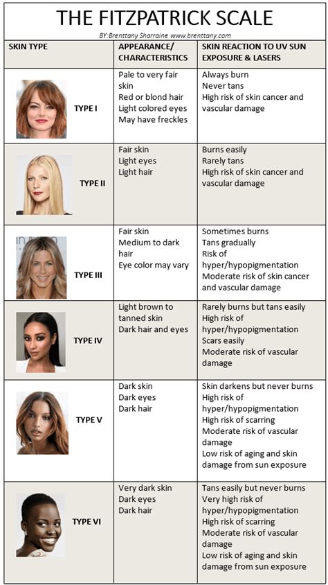 How To Determine Your Skin Type On A Fitzpatrick Scale Skin
