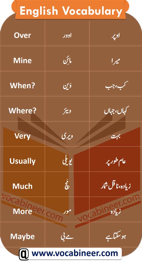 Urdu Words List In English Watch Video And Pdf Book Learn Most Important Daily Used English Words