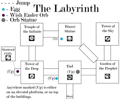 Destiny 2 Shattered Throne Labyrinth Map E12