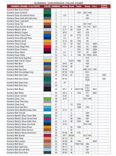Mr Color Paint Conversion Chart