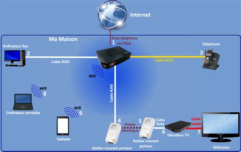 Schema Connexion Internet Maison Coursinfo Fr