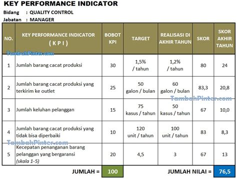 Key Performance Indicators Kpi Di Dalam Industri Retail Rak Gudang My XXX Hot Girl