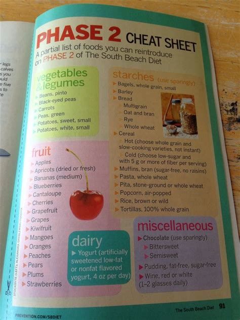 South Beach phase 2 cheat sheet | Low carb recipes ...