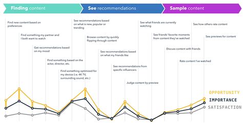 Jobs-to-Be-Done Product Strategy + Opportunity Map Template