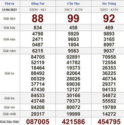Kết quả xổ số hôm nay - KQXS - Xổ số trực tiếp thứ tư ngày 21.6.2023