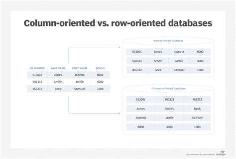 Columns Vs Rows What S The Difference