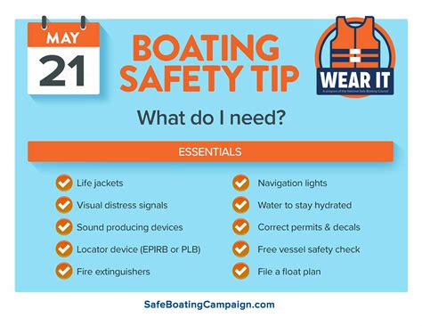 National Safe Boating Week Toolkit Safe Boating Campaign