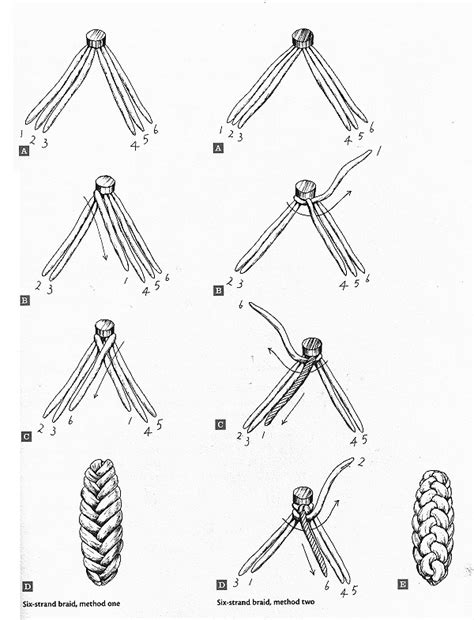 Challah bread is typically braided, whether you are making one that is plain or one that is packed full of a three strand braid is typically the easiest braid to make because this braid is often used to how to make a four strand challah braid. Challah braiding diagrams. | Challah & Bread Recipes | Pinterest