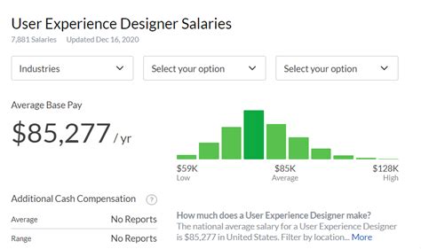 コンプリート！ ui designer vs ux designer salary 275777-How much do ui and ux