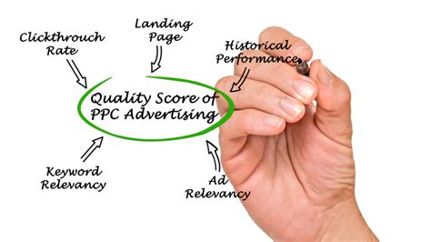 how ppc marketing works for your business digidir