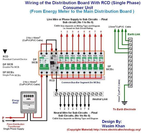 Download mcb changeover connection diagram for free. Wiring of the Distribution Board with RCD (Single Phase Home Supply)