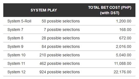 After the draw, which will take around people who want to participate in the lottery can play the game of chance by paying 3 tl per column. 6/55 LOTTO RESULT Today, Wednesday, April 7, 2021 ...