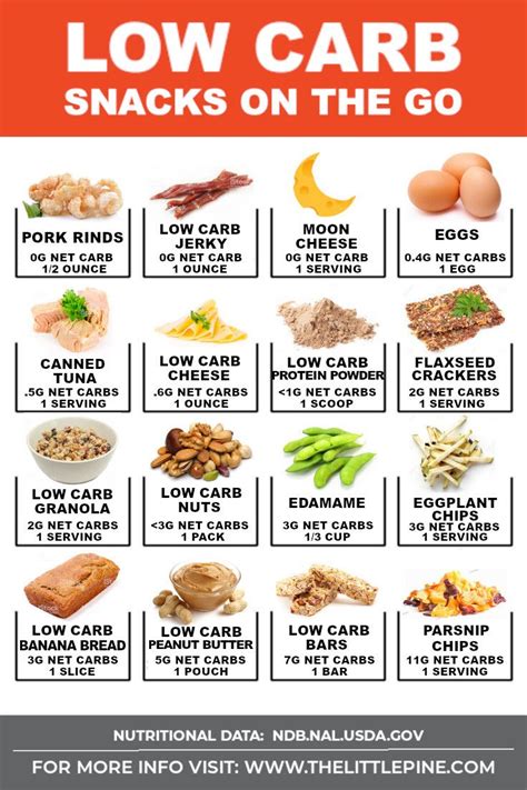 Delicious And Healthy Low Carb Snacks For Any Craving Website Name
