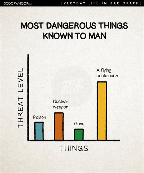 Hilarious Bar Graphs That Perfectly Sum Up The Struggles Joys Of Our Everyday Lives