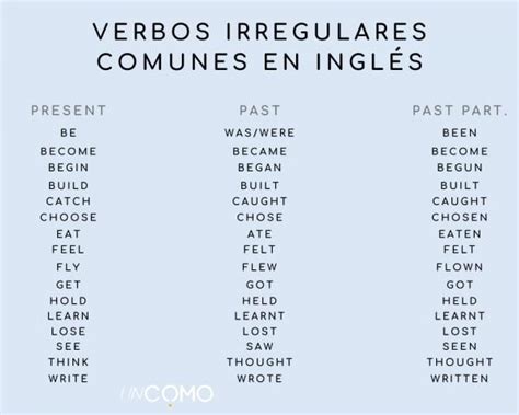 Cómo Conjugar Los Verbos En Inglés ¡lista Completa Verbos Verbos