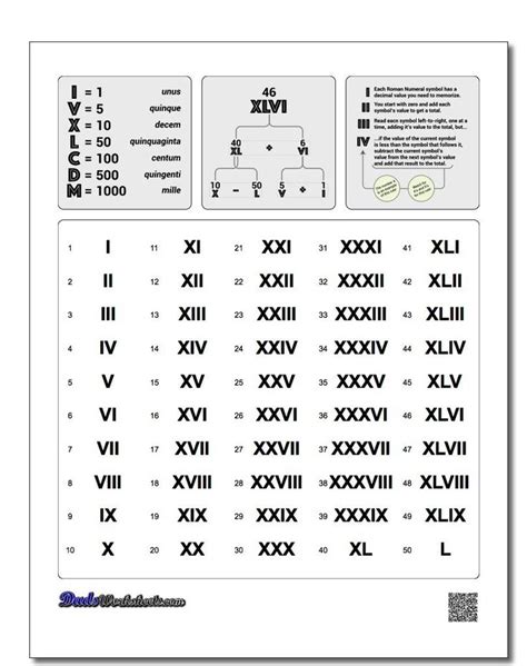 Just like today as we have the modern numeral system, romans had their own how to convert a roman numerals to number? Roman Numerals Chart #chart #math #numbers #romannumerals ...
