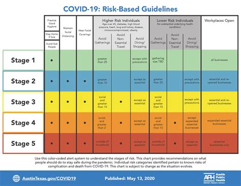 New Risk Based Guidelines To Help The Community Stay Safe During COVID