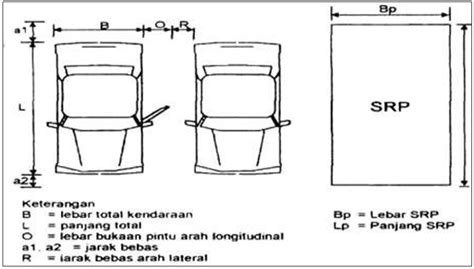 Ini Lho Ukuran Parkir Mobil Golongan I Ii Dan Iii Yang Ideal