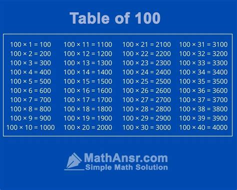 Multiplication Table 1 1000 Pdf Tutorial Pics
