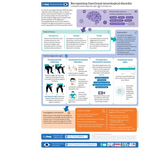 Recognising And Explaining Functional Neurological Disorder The Bmj