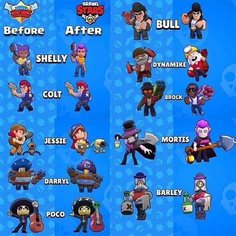 Our brawl stars skins list features all of the currently and soon to be available cosmetics in the game! Something like this)) | Brawl Stars Amino