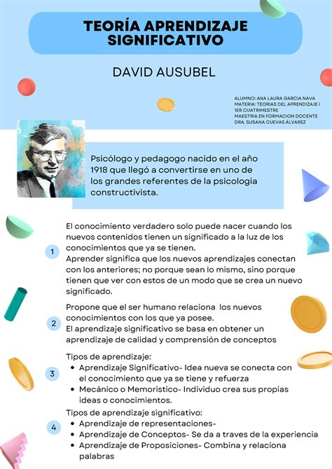 Teoría Aprendizaje Significativo Ausubel TeorÍa Aprendizaje