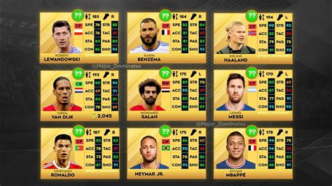 Dls 23 All Players Ratings Ft Haaland Messi Ronaldo Mbappe