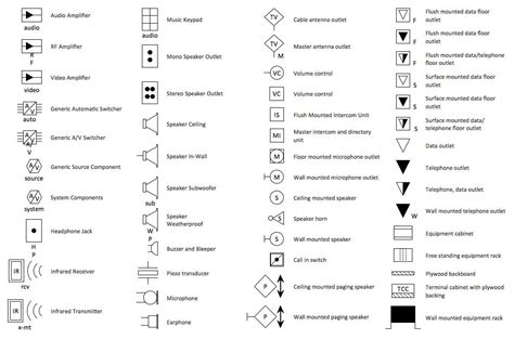 Fire Alarm Symbols For Drawings Electric And Tele Plans