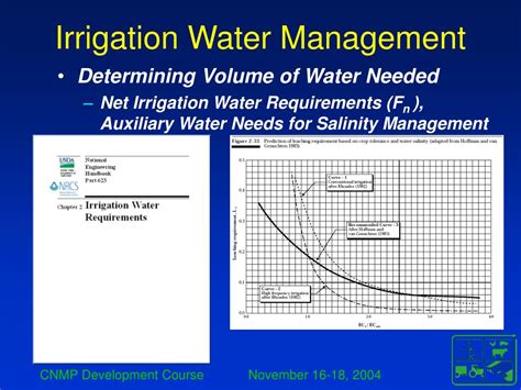 Ppt Irrigation Water Management Powerpoint Presentation Free