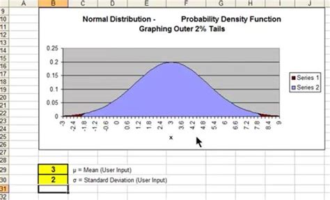 The frequency function calculates how often values occur within a range of values, and then returns a vertical array of numbers. Excel Master Series Blog: Graphing the Normal Distribution ...