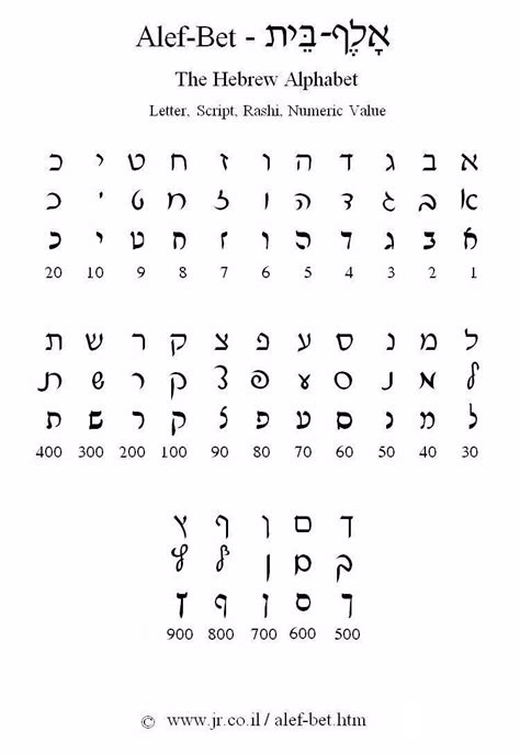 The Alef Bet Hebrew Alphabet Learn Hebrew Hebrew Words