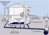 Basement Drain Schematic Images