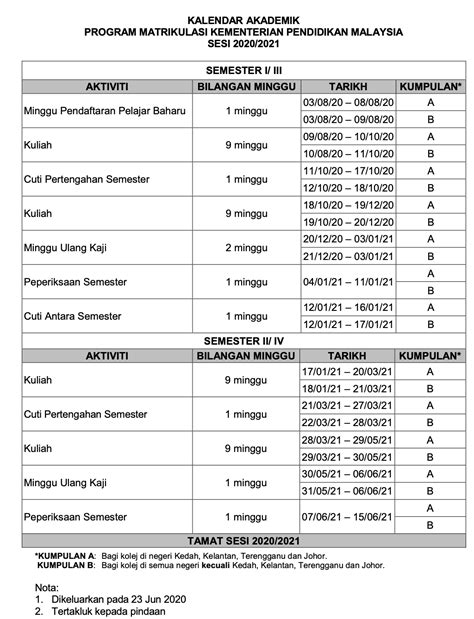 I am not going to tell my whole experience of taking muet exam, but i am writing this to share with you the actual muet session 2 2019 papers which include writing and reading papers. Kalender Akademik Program Matrikulasi Sesi 2020/2021
