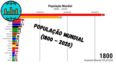 Popula O Mundial Evolu O Em Gr Fico Crescimento