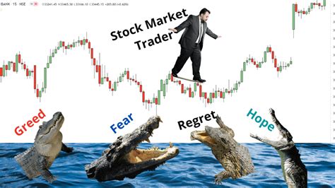Trading Psychology For Stock Market 2021